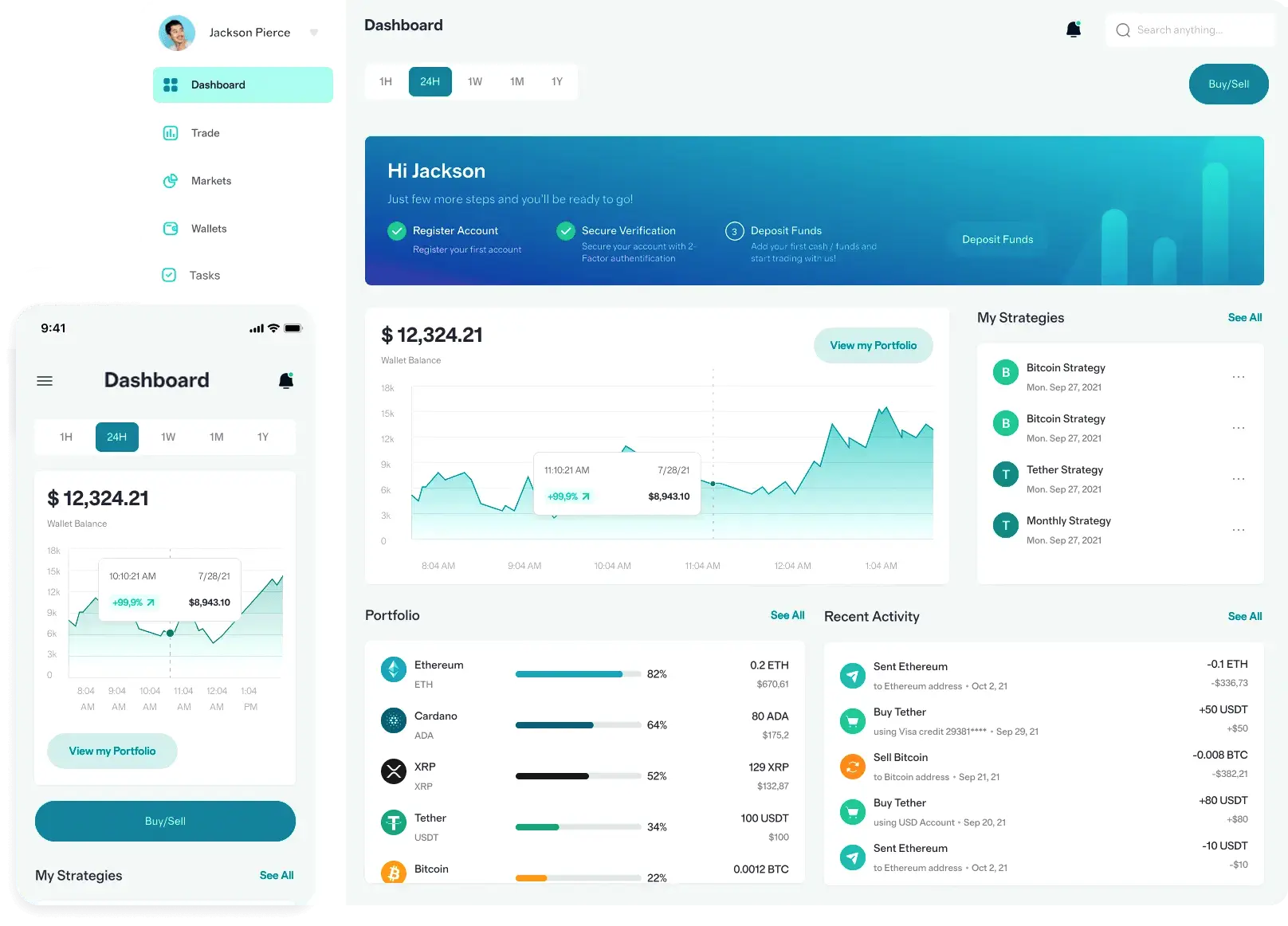 Cetro Investivo estrategia de trading