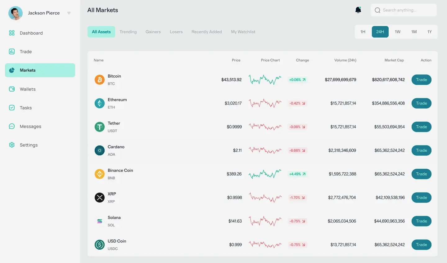 Cetro Investivo automatización financiera
